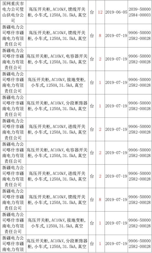 国网输变电2019年第一次变电设备预审开关柜 断路器 国网河北19年物资类第一批 国网重庆19年1月协议库