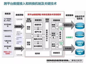 物联网 大数据技术在输变电设备运维检修中的应用