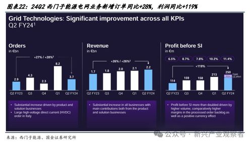 思源电气深度 输变电一次设备民企龙头,海外 网内外多极驱动