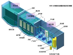 甘孜地区地埋式污水处理设备供应