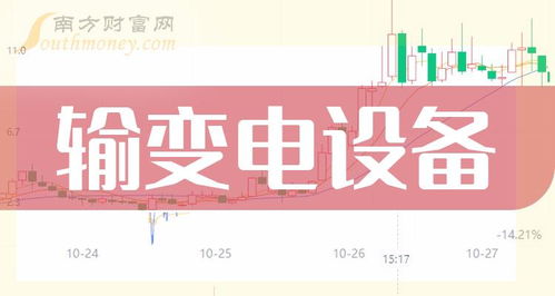2024年和输变电设备相关的上市公司有这些 请查收 1月16日